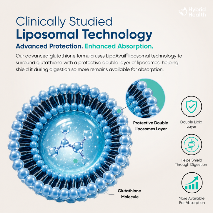 Hybrid Health Liposomal Glutathione 120 Capsules